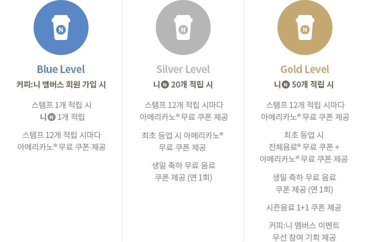 Blu Level, Silver Level, Gold Level